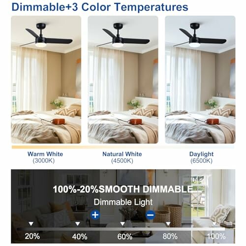 Ceiling fan with three color temperature options: warm white, natural white, and daylight.
