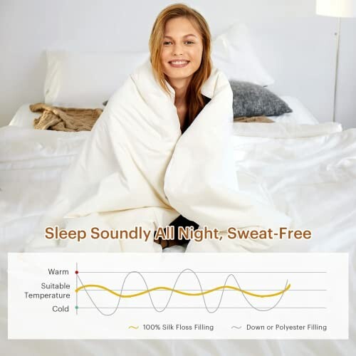 Woman in bed with blanket and temperature graph.